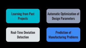 Using Machine Learning in CAD, CAD, ML, How Machine Learning Enhances CAD Systems, Learning from Past Projects, Real-Time Deviation Detection, Automatic Optimization of Design Parameters
, Prediction of Manufacturing Problems