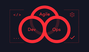 Advancements in Agile Development,  Agile Development, Agile, Integration of DevOps and Agile, DevOps, DevOps and Agile, Agile and DevOps, AgileOps, seamless workflows between development and operations teams, delivery pipelines