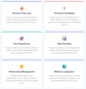 super apps, Strategic Implications for Businesses For Enterprises: Evaluate platform partnerships or SDKs with existing super apps. Embed your service within popular ecosystems (e.g., mini programs on WeChat). Leverage modular design to transition your own product into a super app. For Startups: Focus on a core service first (e.g., payments or social) before expanding. Build a scalable microservices infrastructure. Emphasize privacy-first design to appeal to Western users. For Governments: Super apps can be leveraged for public services (e.g., e-health, e-identity). Digital inclusion strategies must consider super app ecosystems. Policy must address data monopolies and user rights. 