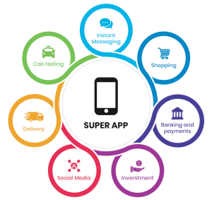 Super app, super apps, Instant messaging, Payments and digital wallets, Transportation and delivery services, E-commerce, Financial services (loans, insurance, investments), Healthcare consultations, Social media and content platforms, what is super app