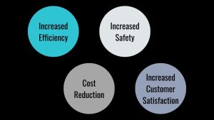 Navigation and Mapping Technologies for Smarter Logistics Operations, Navigation and Mapping Technologies , Benefits for Logistics Operations, Increased Efficiency, Cost Reduction, Increased Safety, Increased Customer Satisfaction