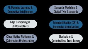 Digital Twins, Technology Trends Shaping Digital Twins in 2026, AI, Machine Learning & Generative Intelligence, Edge Computing & 5G Connectivity, Cloud-Native Platforms & Kubernetes Orchestration, Semantic Modeling & Digital Twin Standards, Extended Reality (XR) & Immersive Visualization, Blockchain & Decentralized Trust Layers