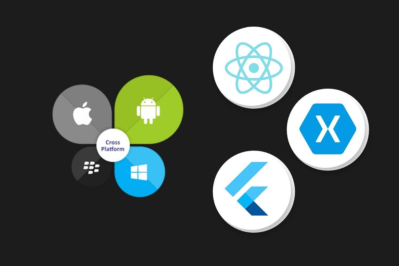 Which Mobile Architecture Wins in 2026 – Cross-Platform vs. Native